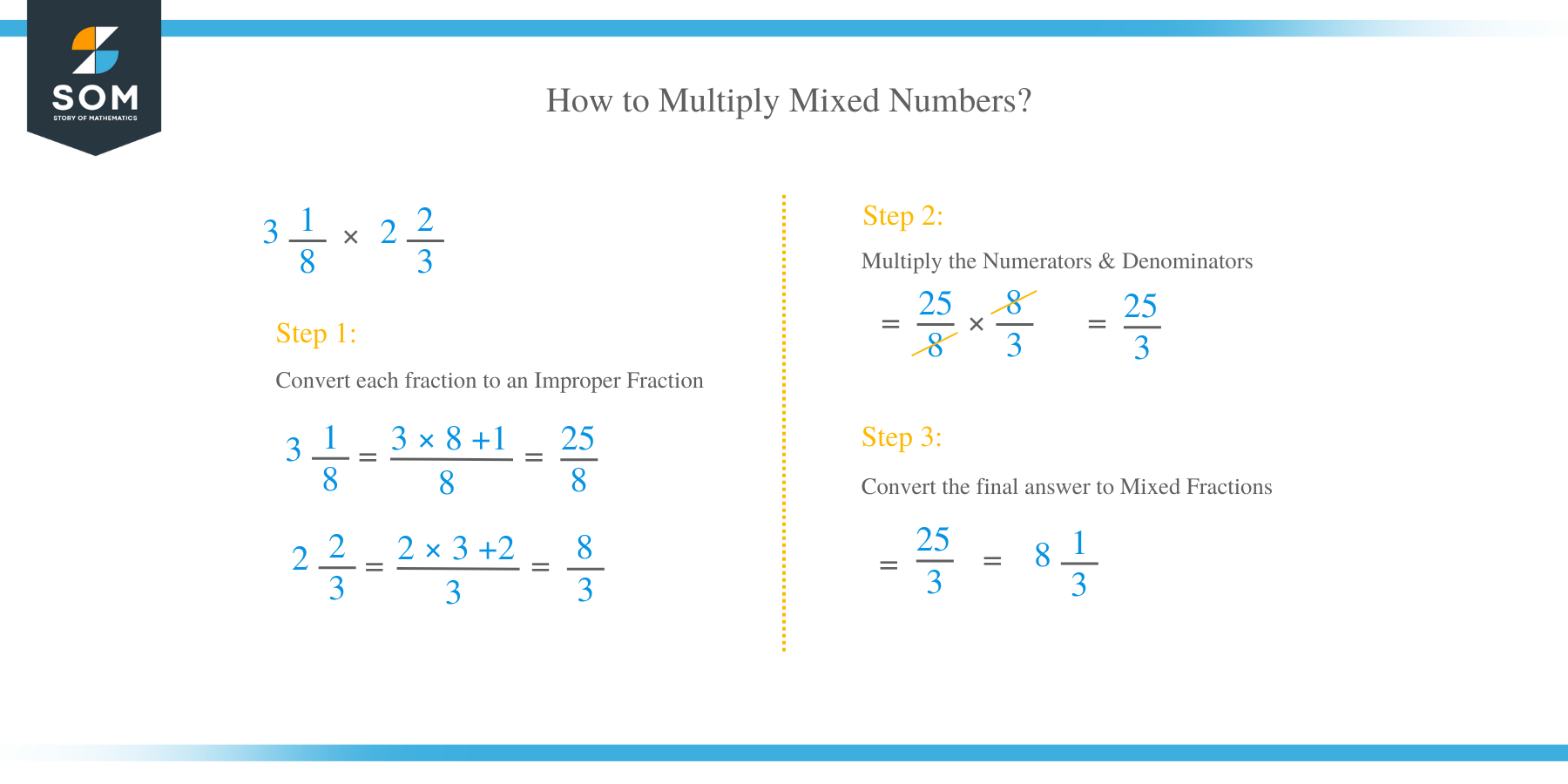 How to Multiply Mixed Numbers?