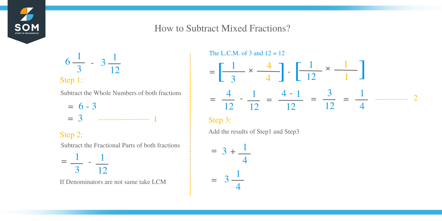 How to Subtract Mixed Numbers?