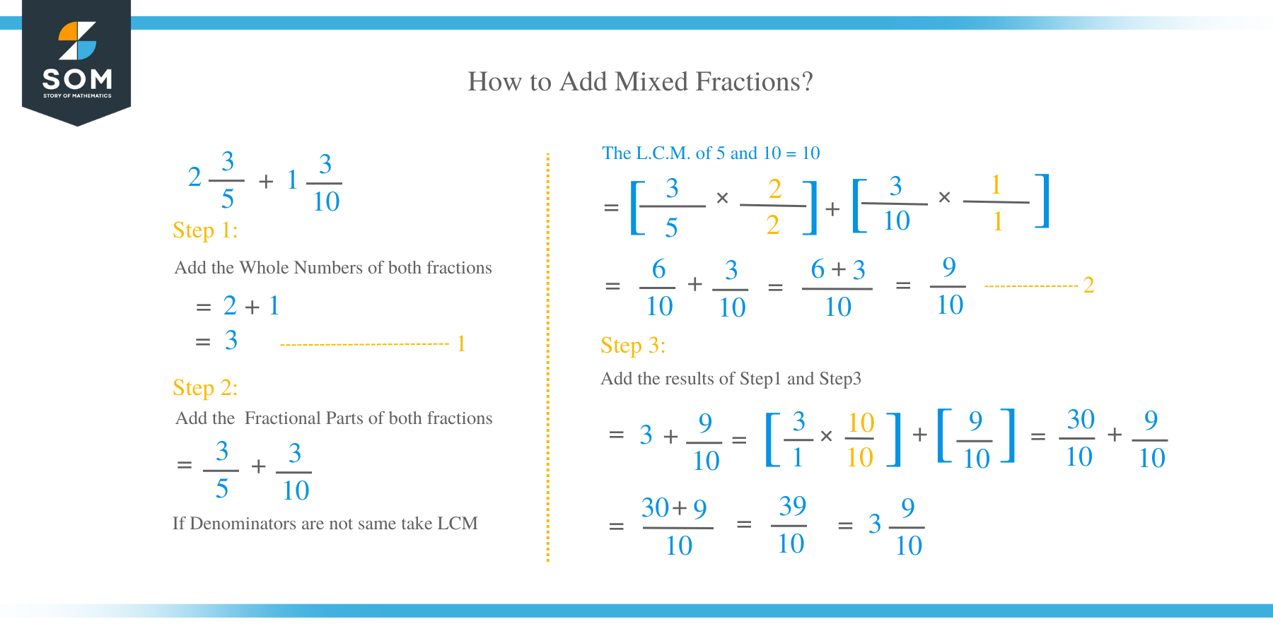 How to Add Mixed Fractions?
