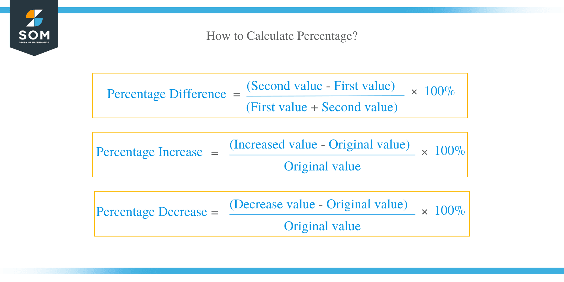 How to Calculate Percent Change?