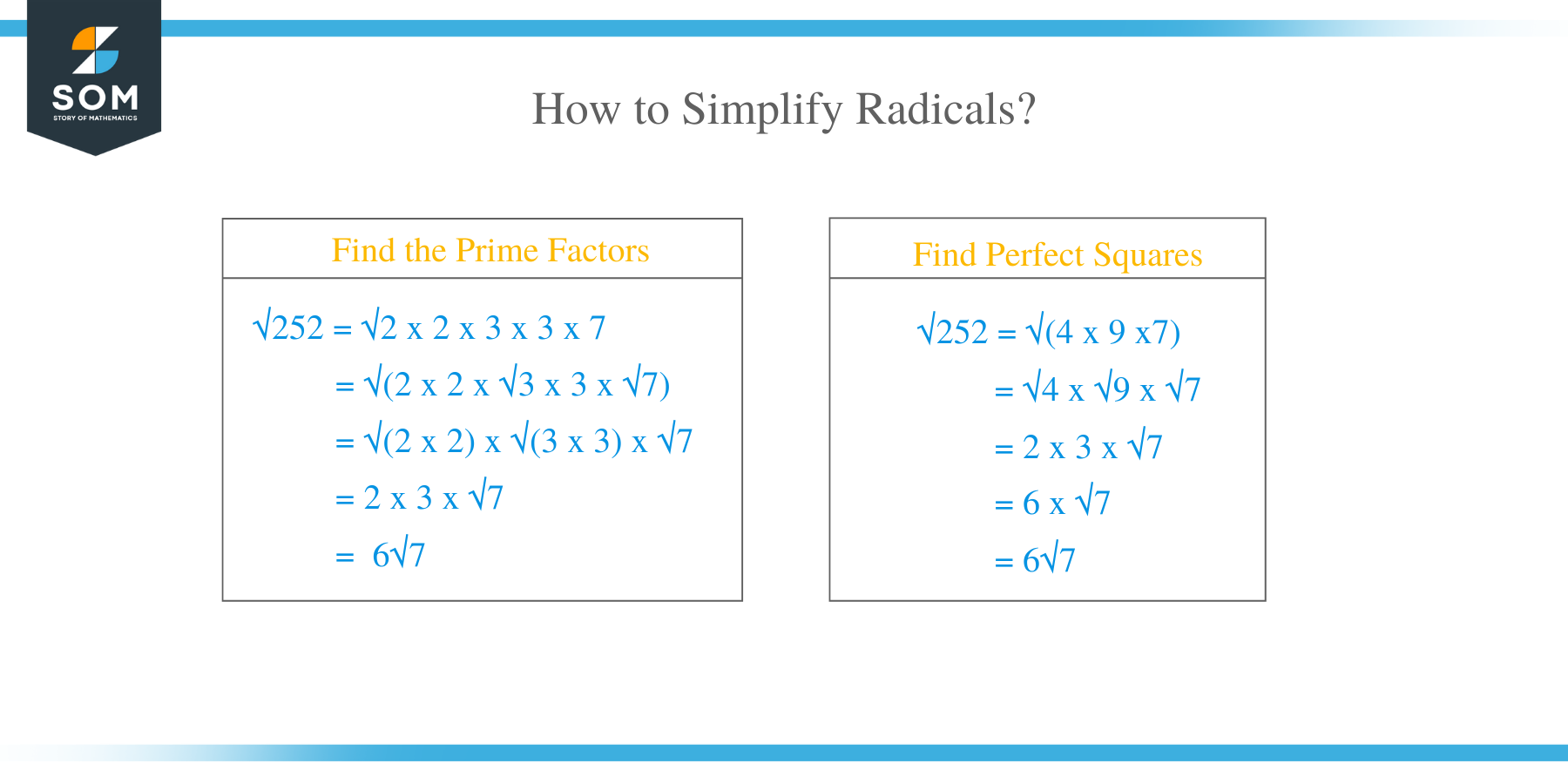 How to Simplify Radicals?
