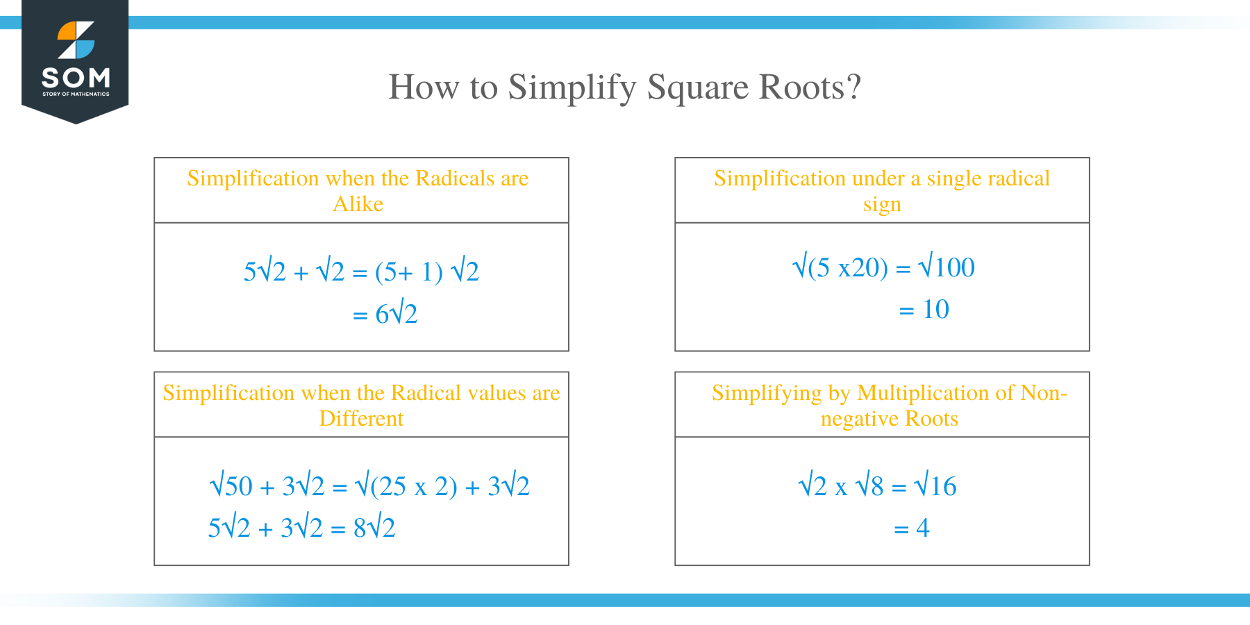 How to Simplify Square Roots?