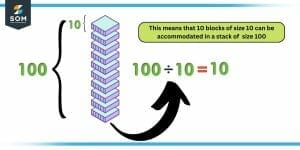 Quotient | Definition & Meaning