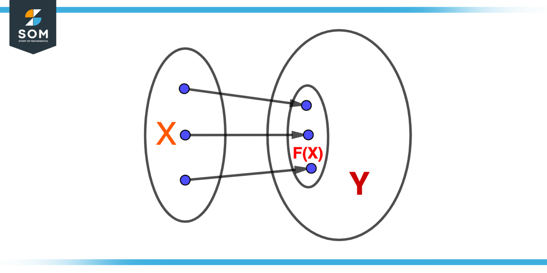 Illustration of Image of A Function