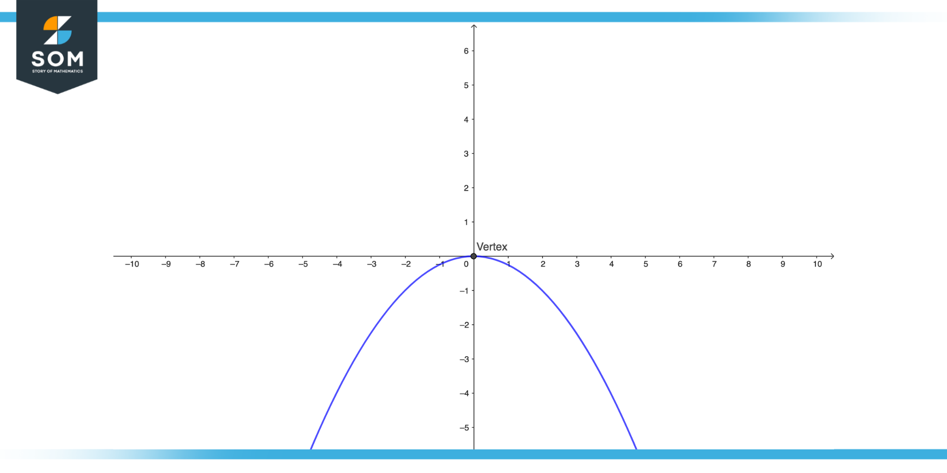 Illustration of parabola opening downward