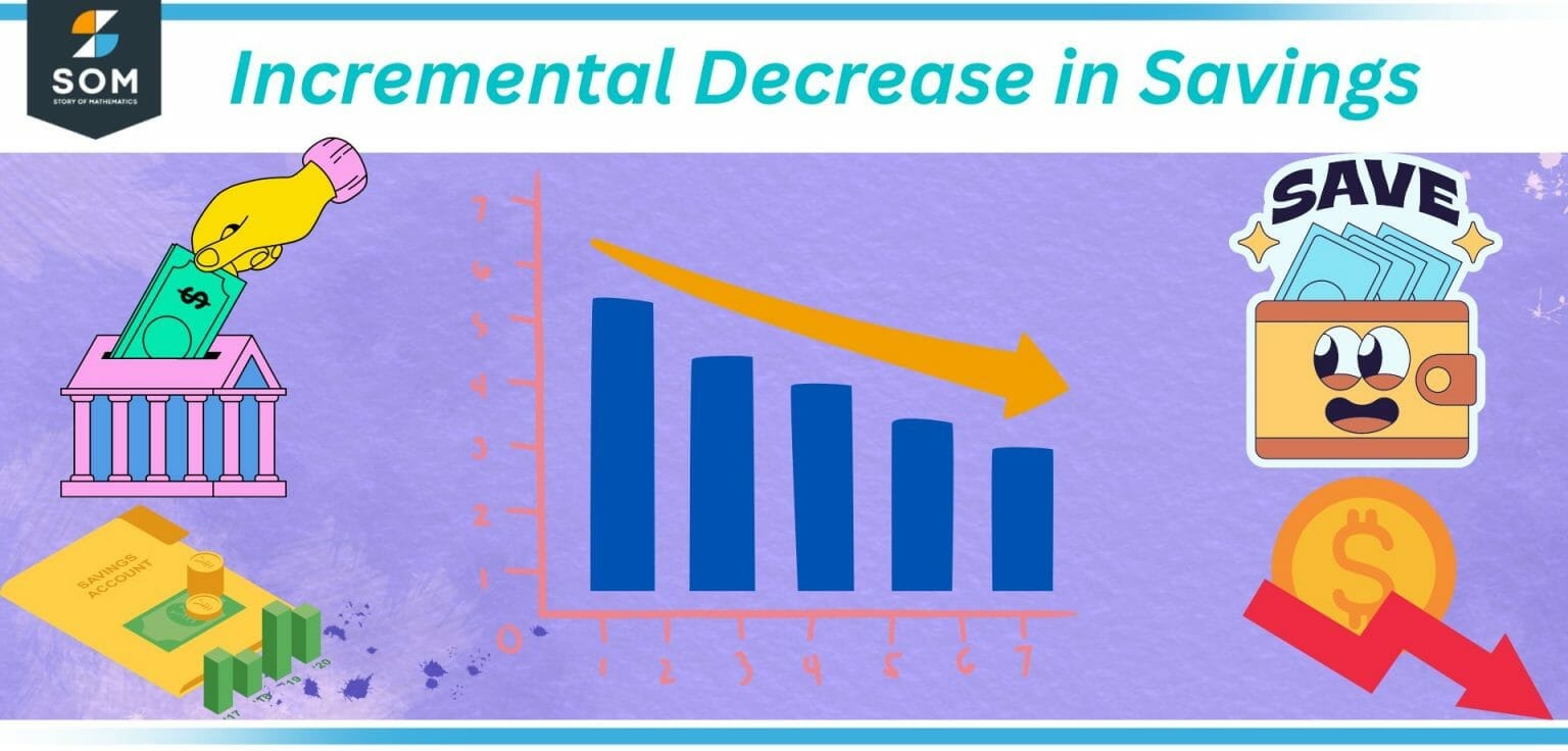 Decrease | Definition & Meaning
