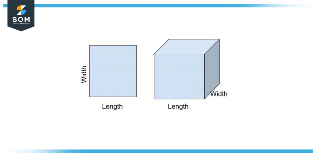 Length and width