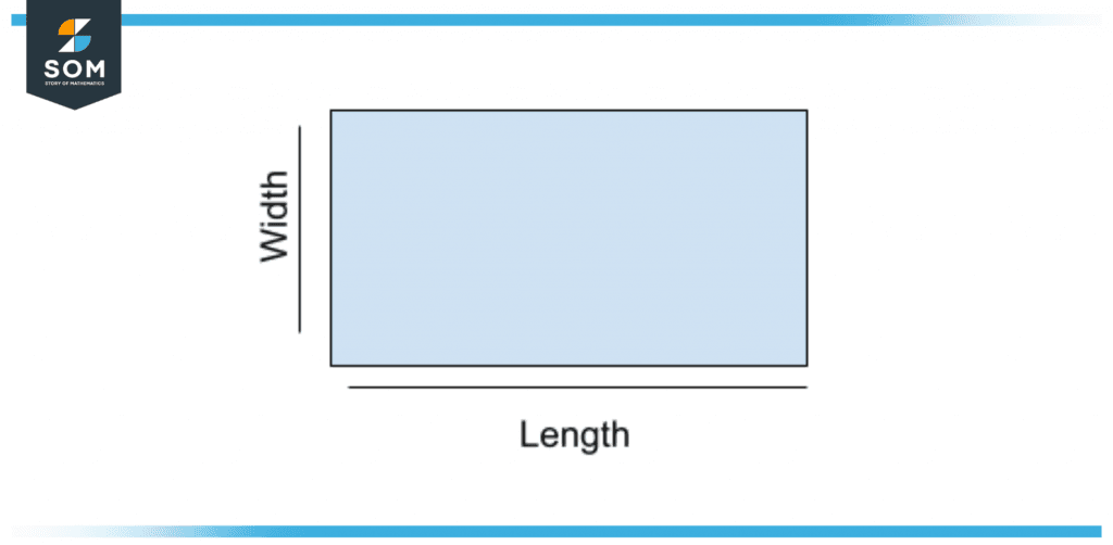 Length and width of rectangle