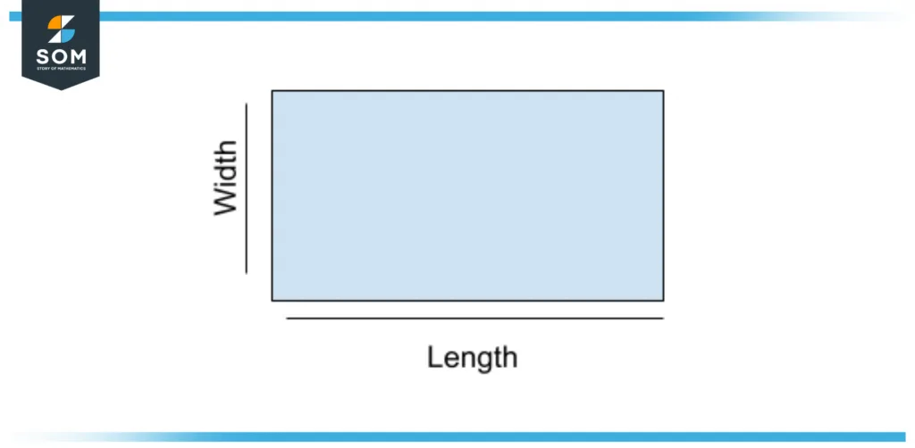 Width Definition Meaning