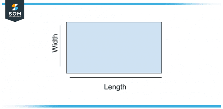Width | Definition & Meaning