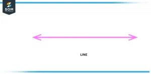 Line