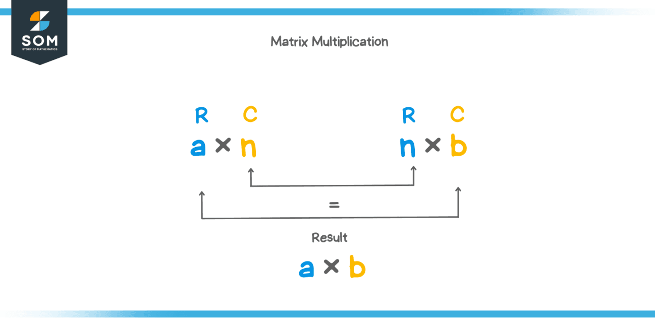 Matrix multiplication - Explanation & Examples