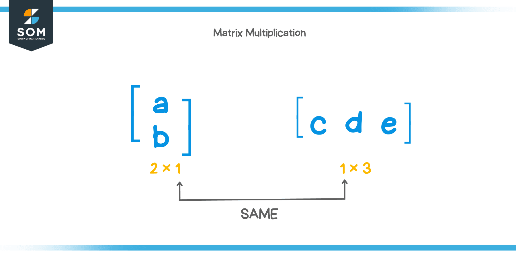 matrix multiplication