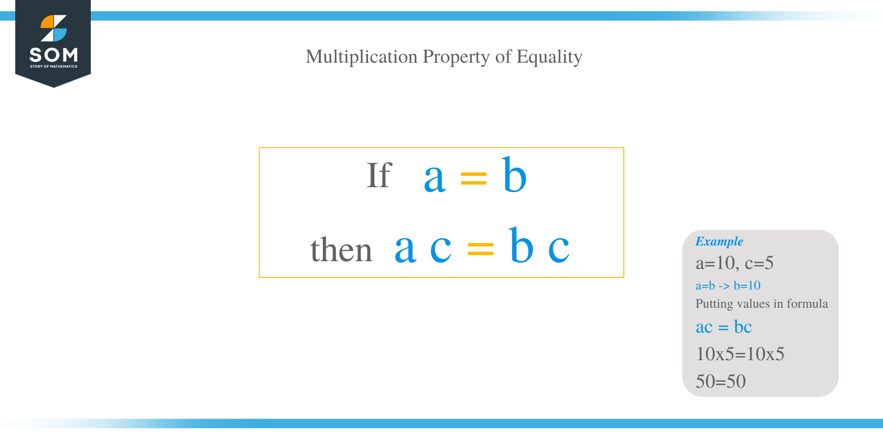 What Is the Multiplication Property of Equality?