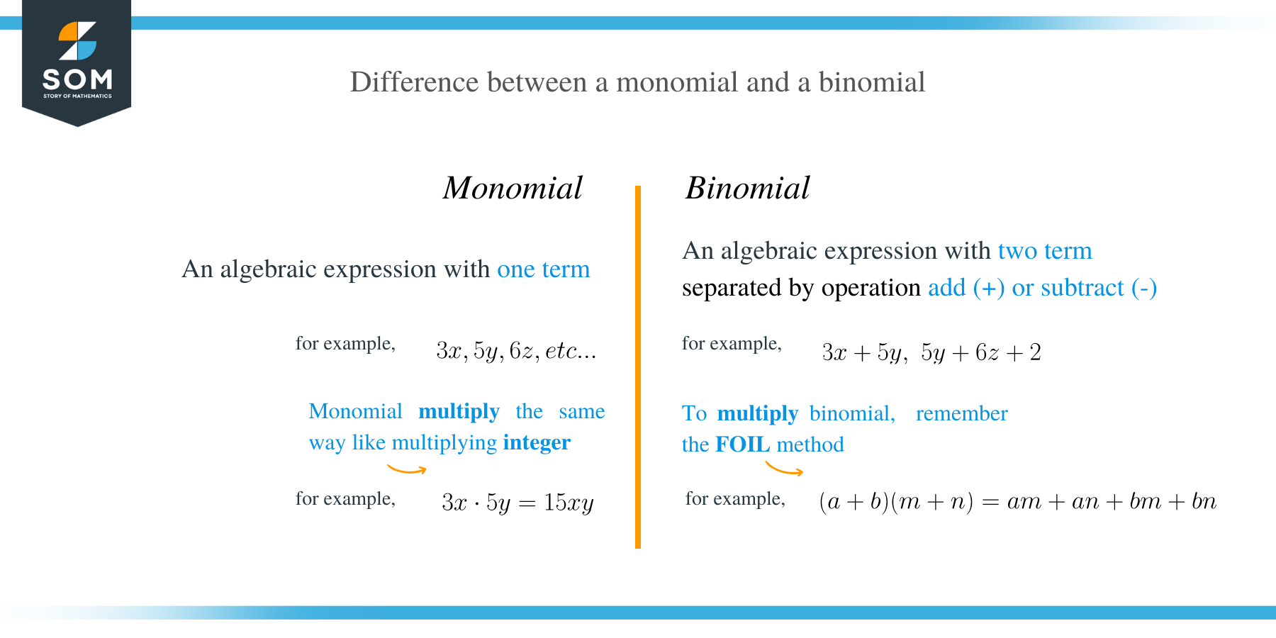 Multiplying Polinomial mono vs poly