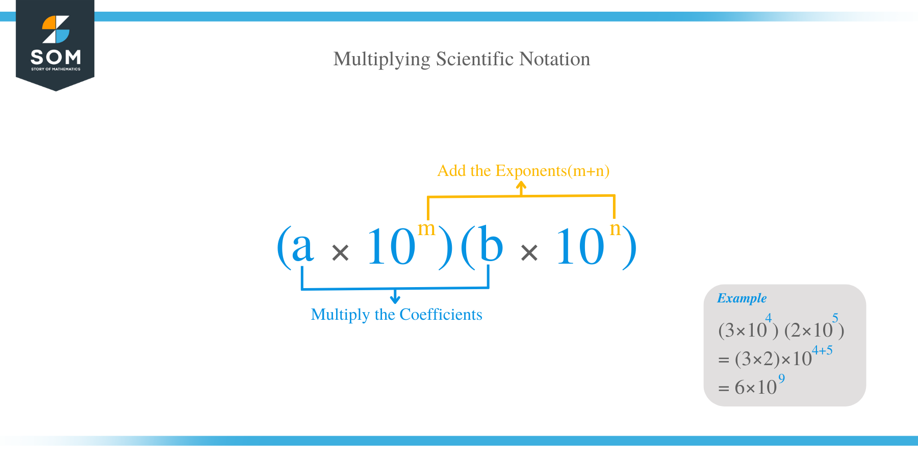 How to Multiply Scientific Notation?