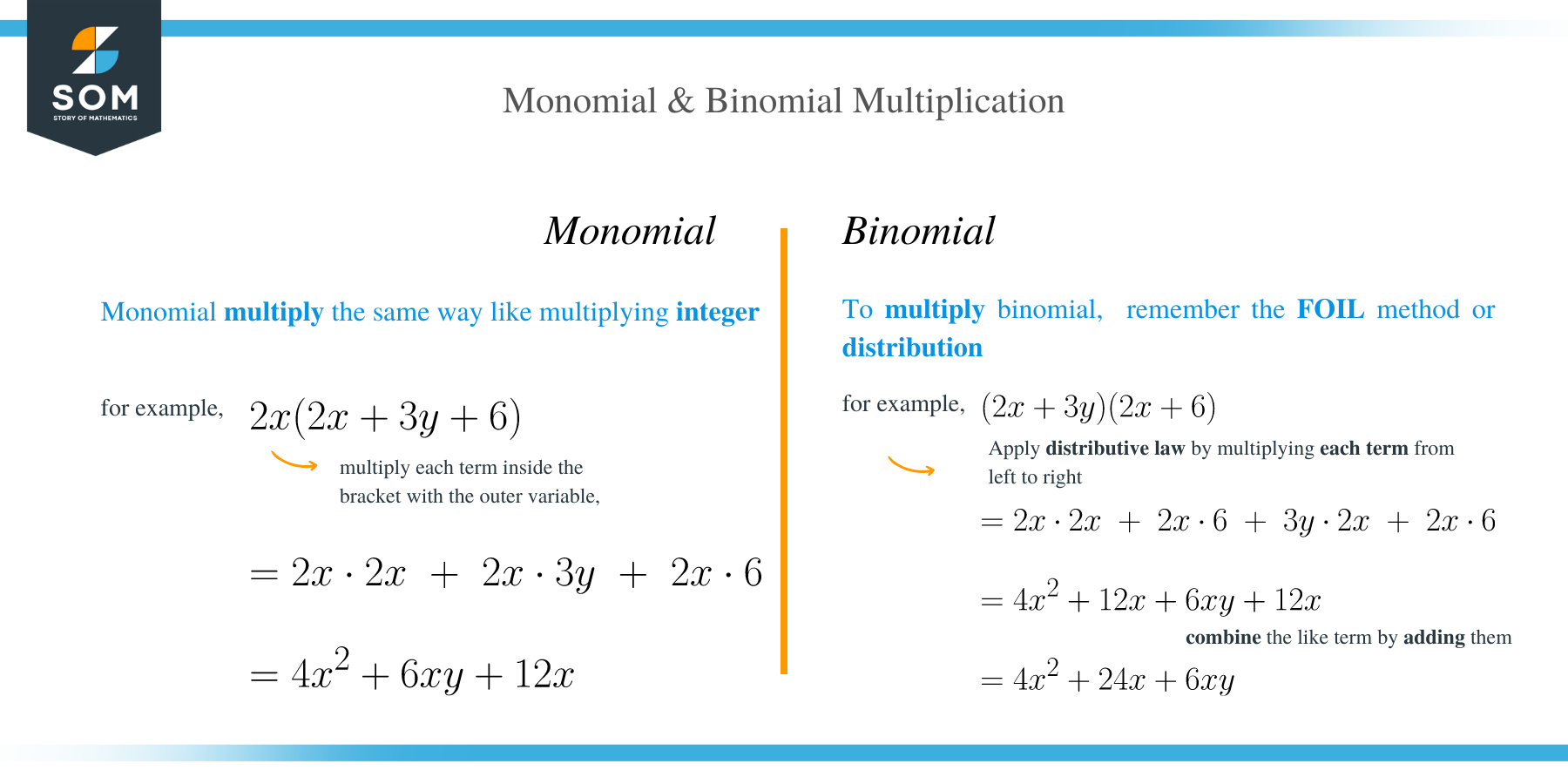Multiplying mono and bino multiplication