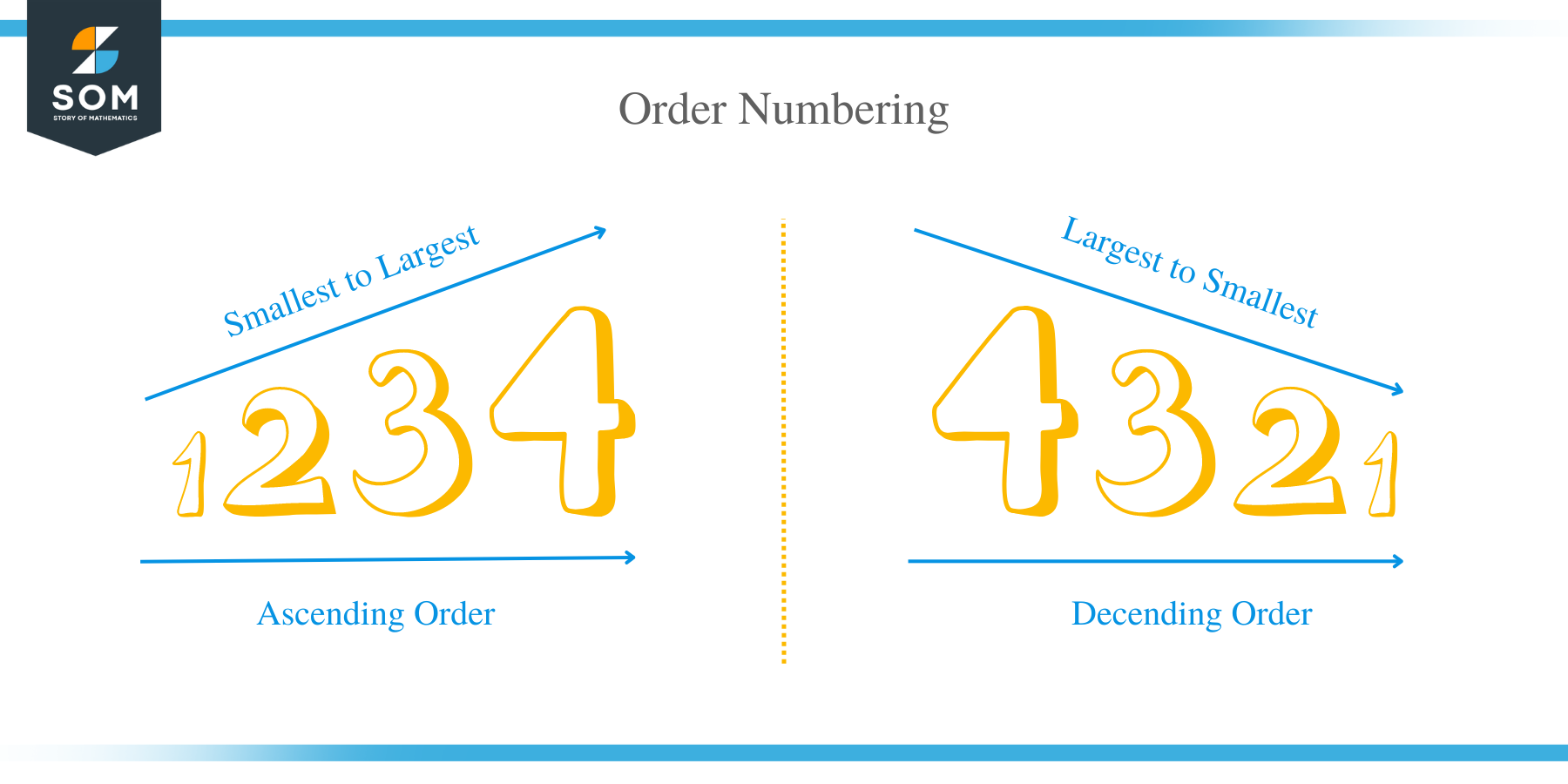 Order Numbering