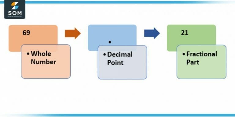 Decimal Point | Definition & Meaning