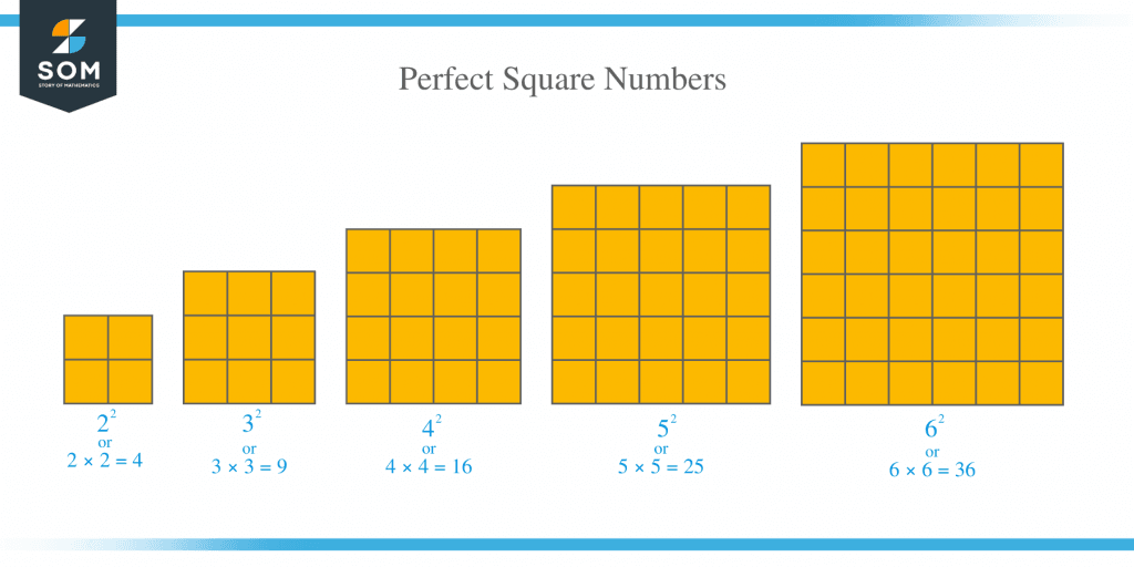 find the number of perfect squares in an array