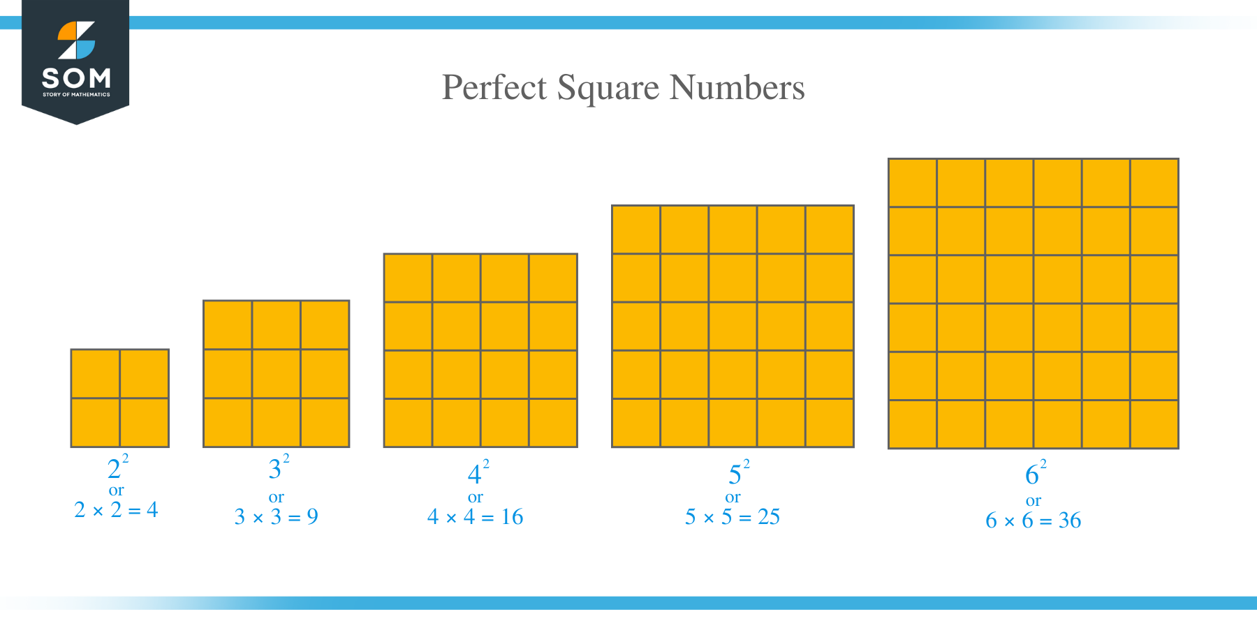 What is a Perfect Square?