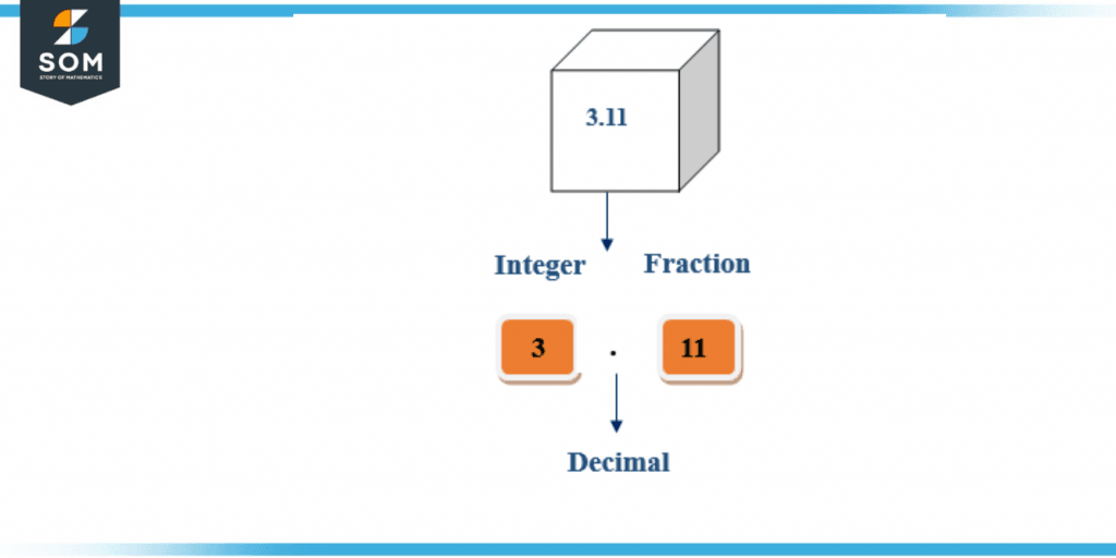 Pictorial Presentation