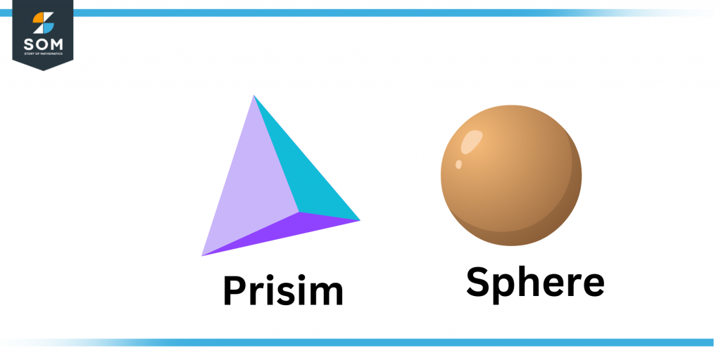 Prisim and sphere