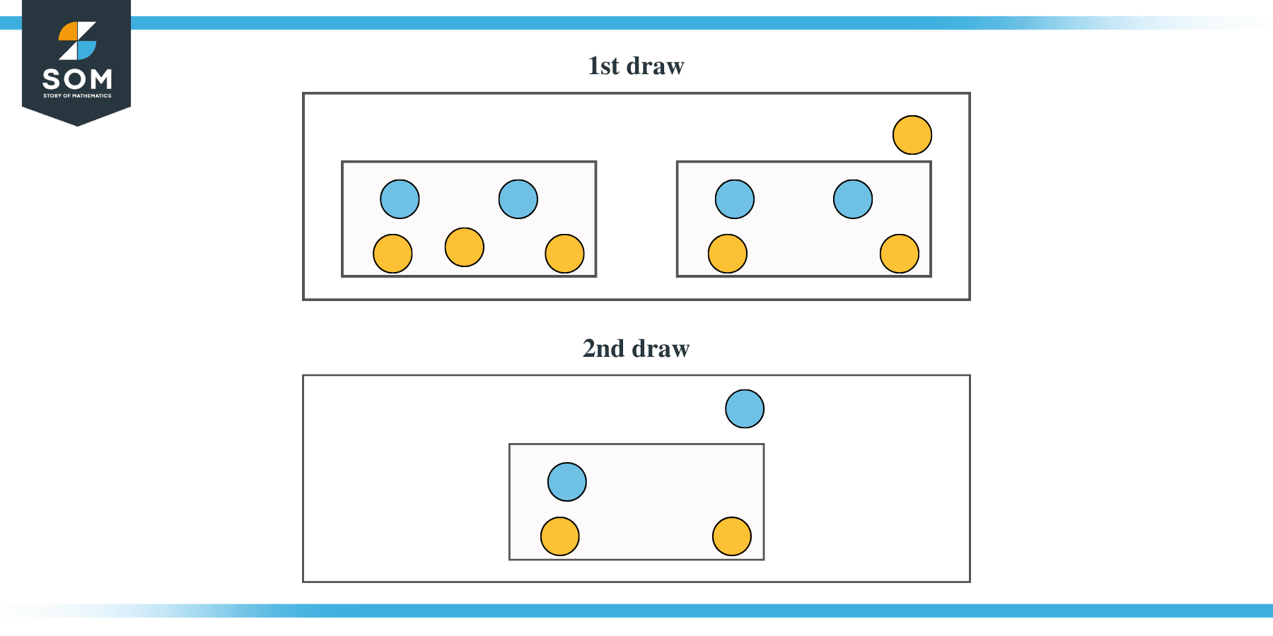 Probability with replacement 2nd ball draw