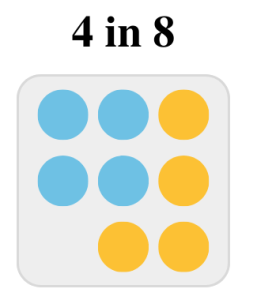 Probability without replacement dice 4 in 8