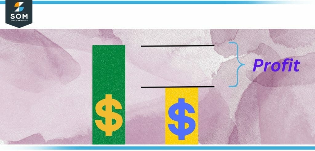 Profit visualization