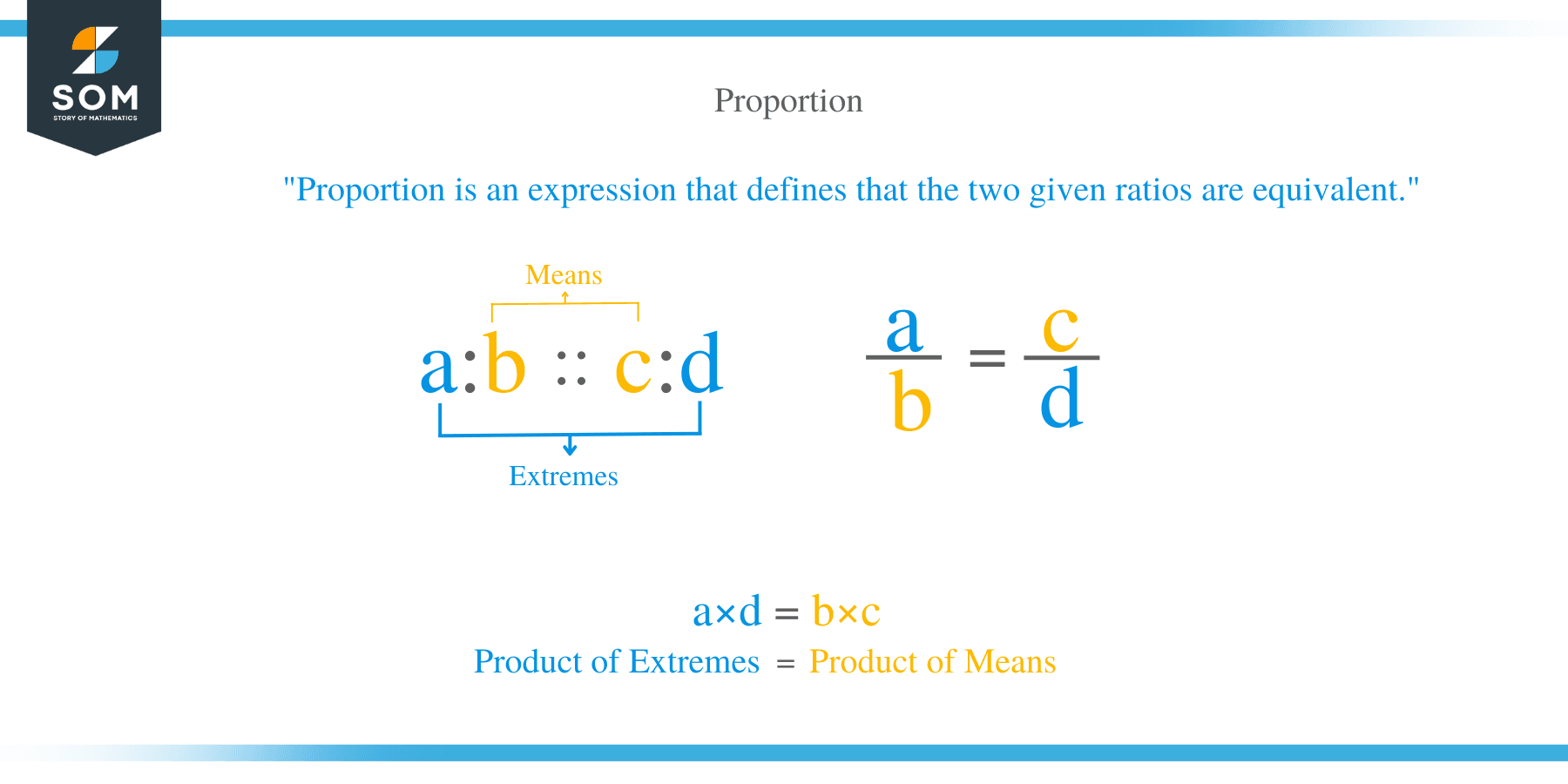 What is a Proportion?