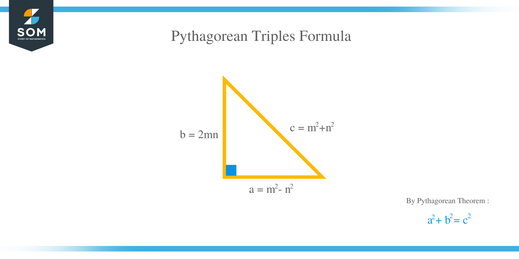 Pythagorean Triples Formula