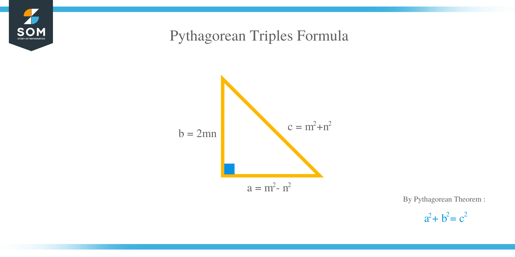 Pythagorean Triples Formula