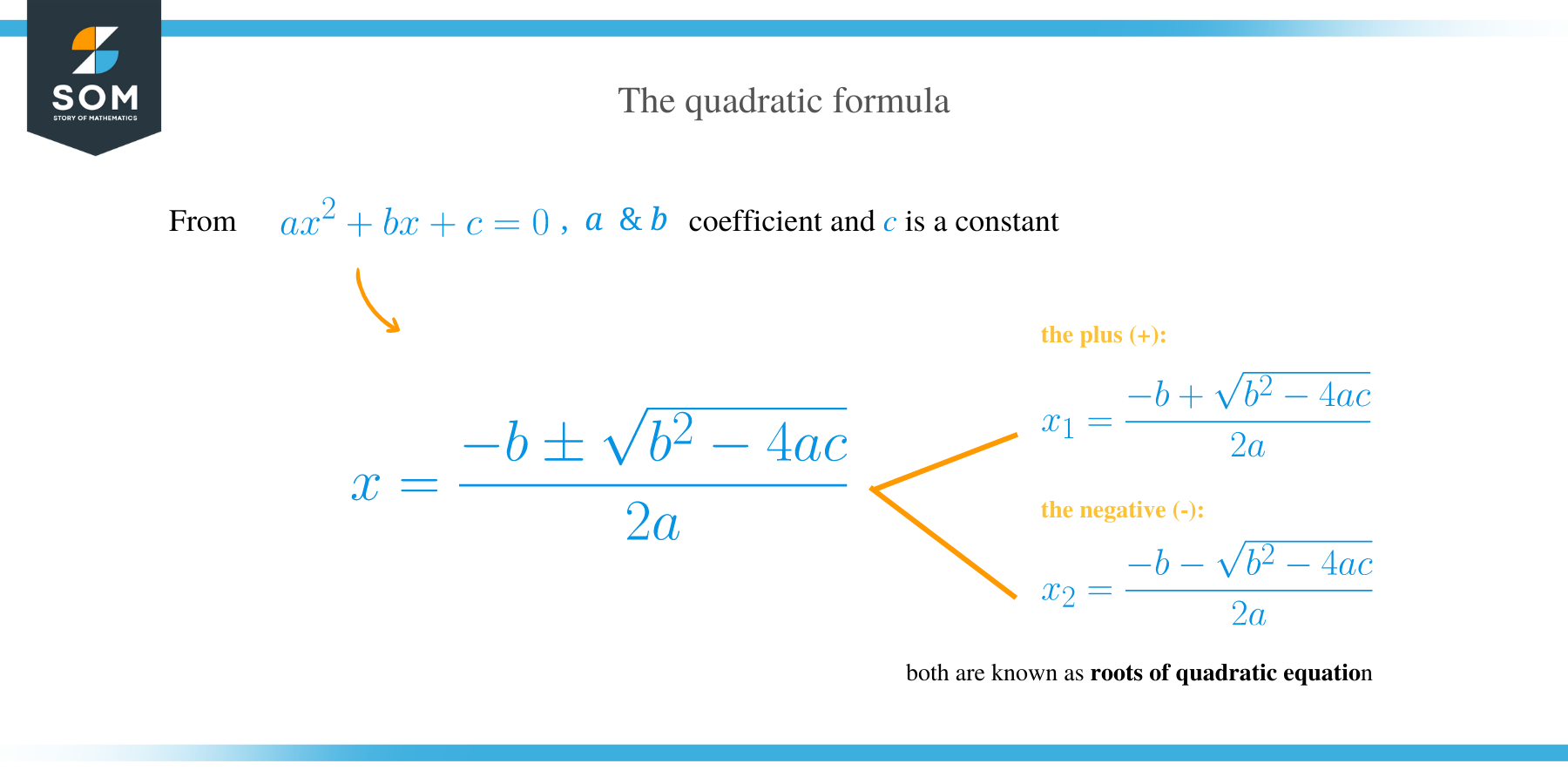 Quadratic Formula 1