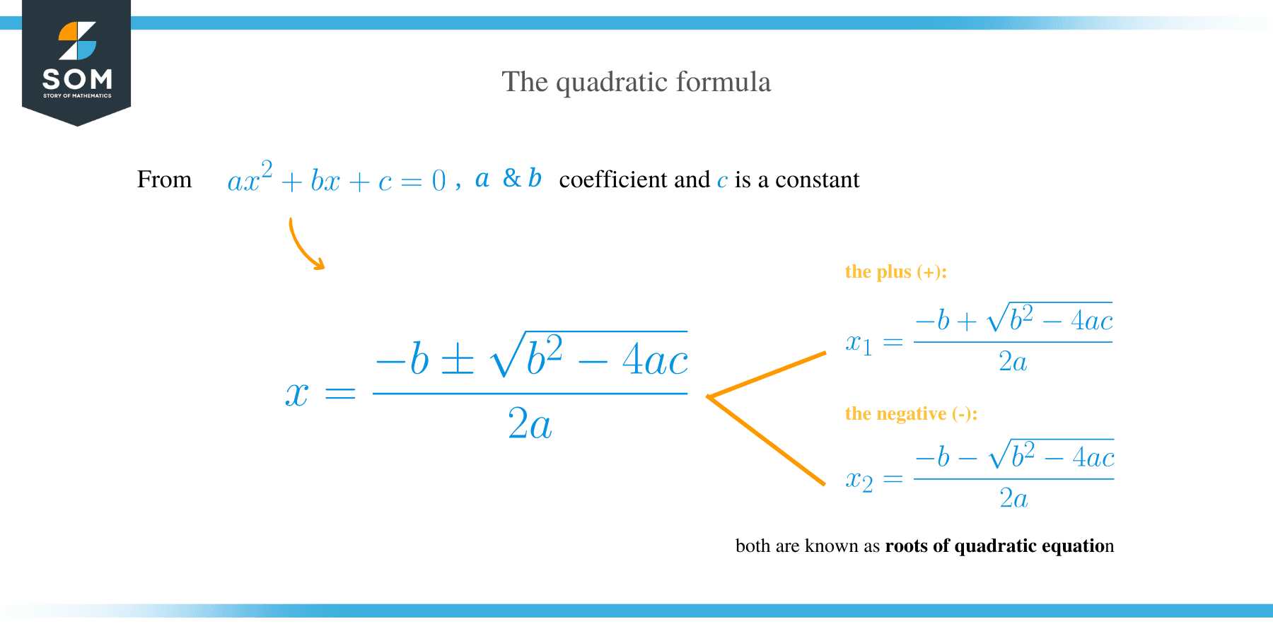 Quadratic Formula 1