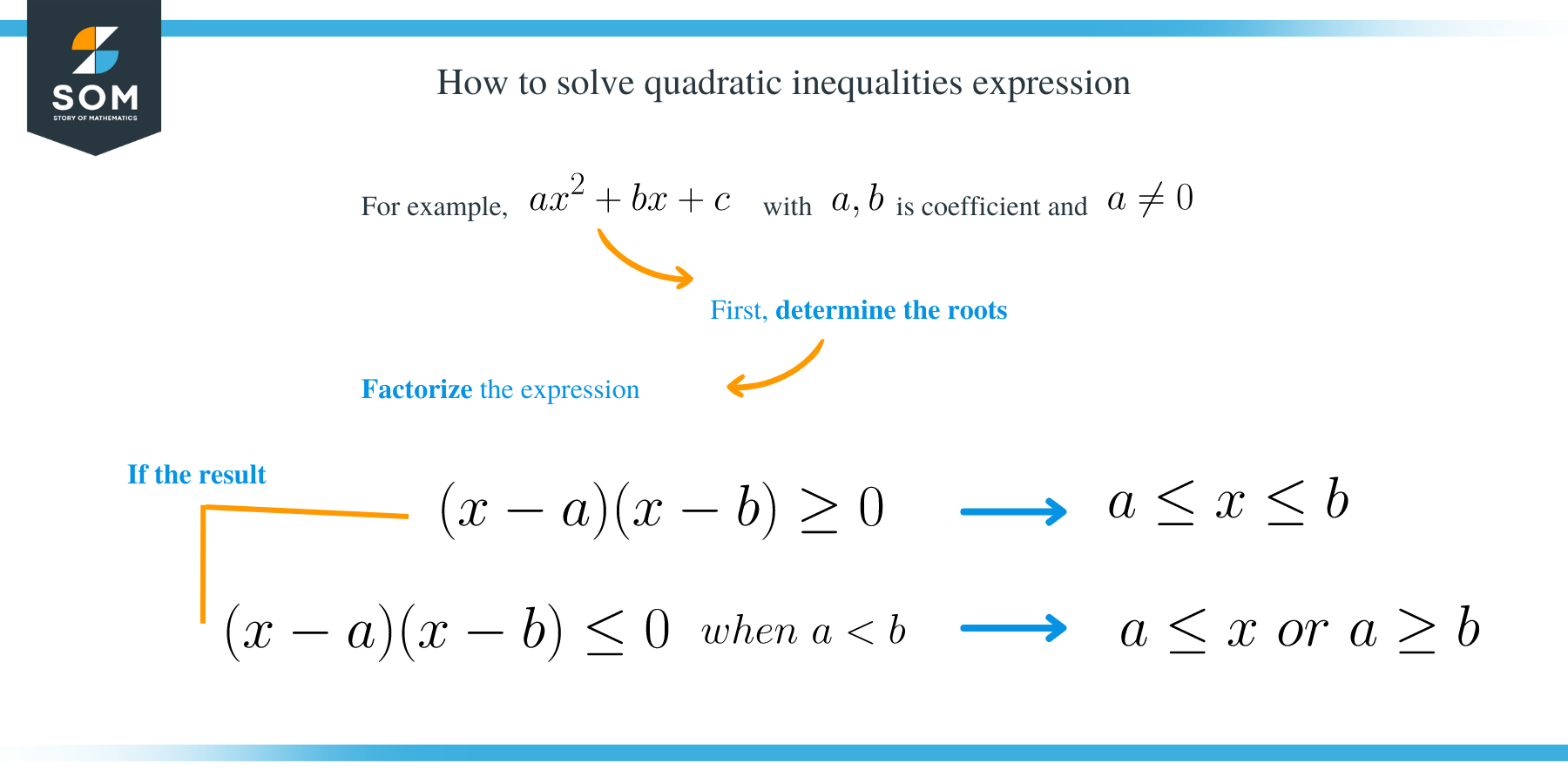 Quadratic Inequalities how to