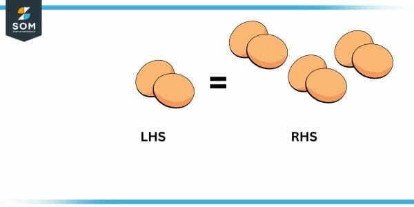 RHS | Definition & Meaning