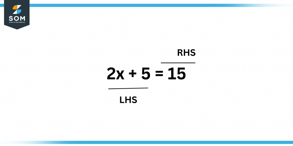 RHS of equation