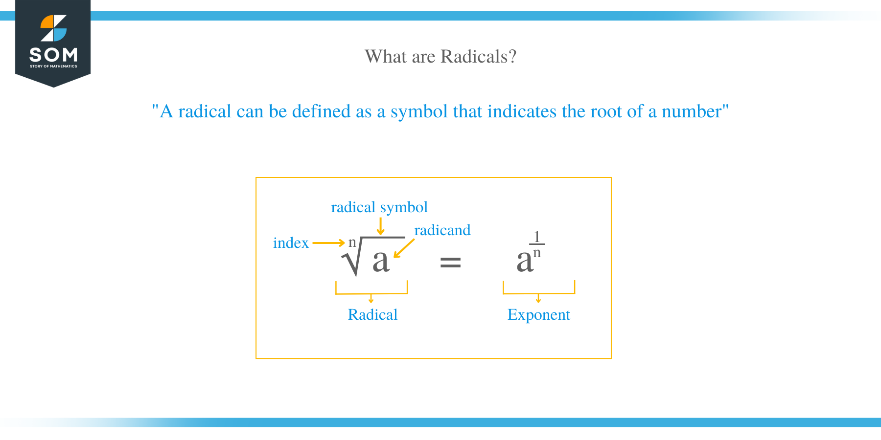 Radicals that have Fractions
