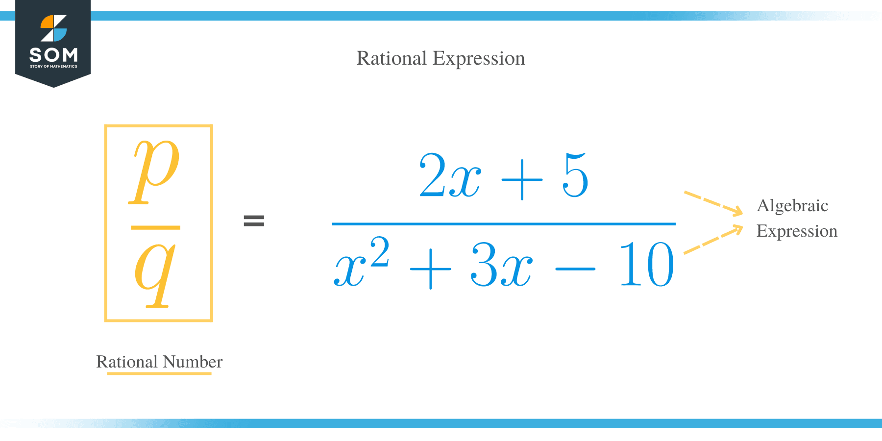 Rational Equations