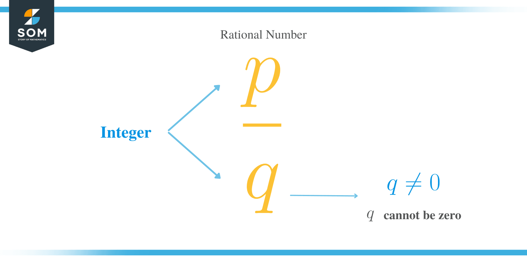 Rational Number