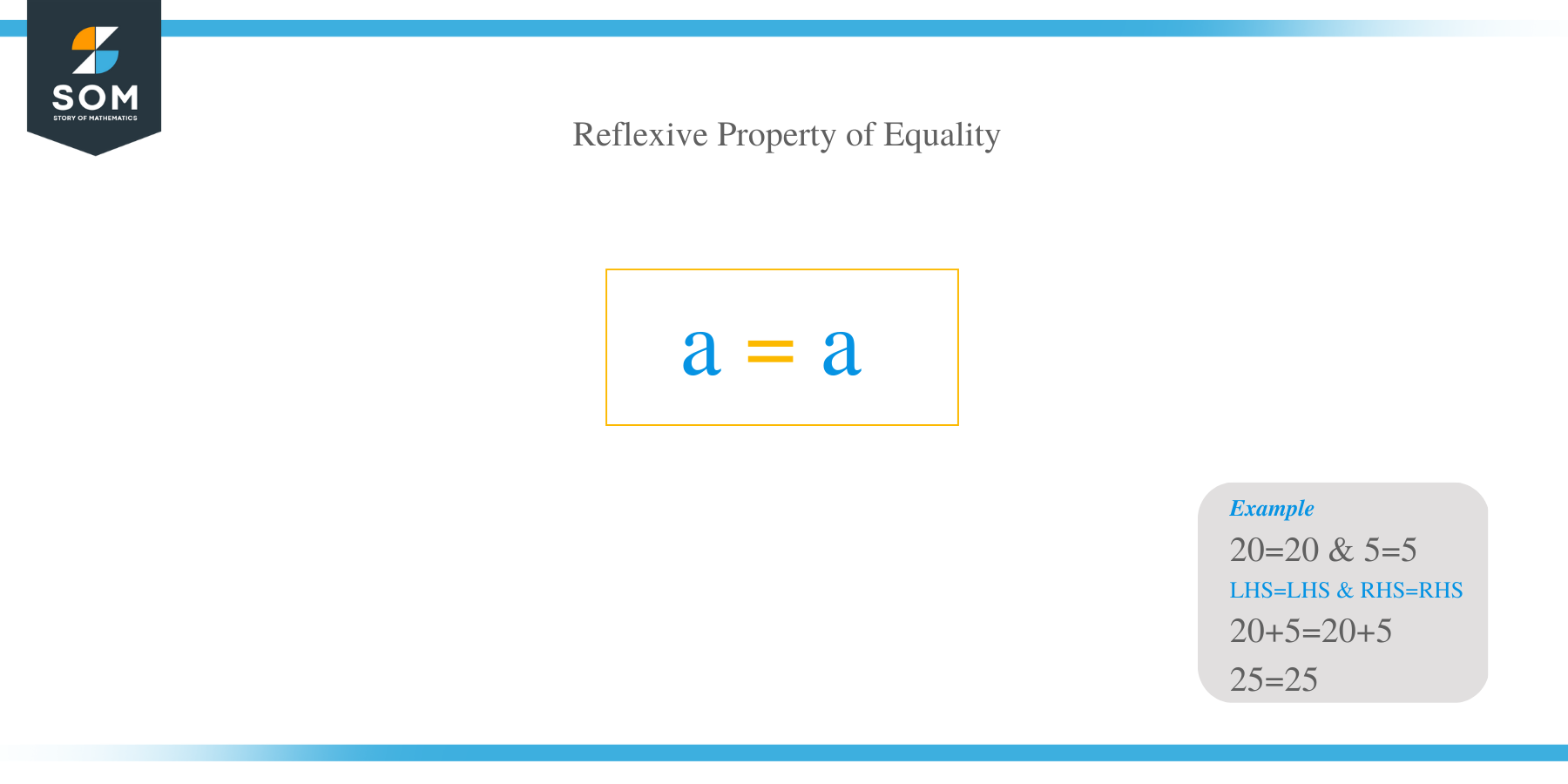 What Is Reflexive Property of Equality?