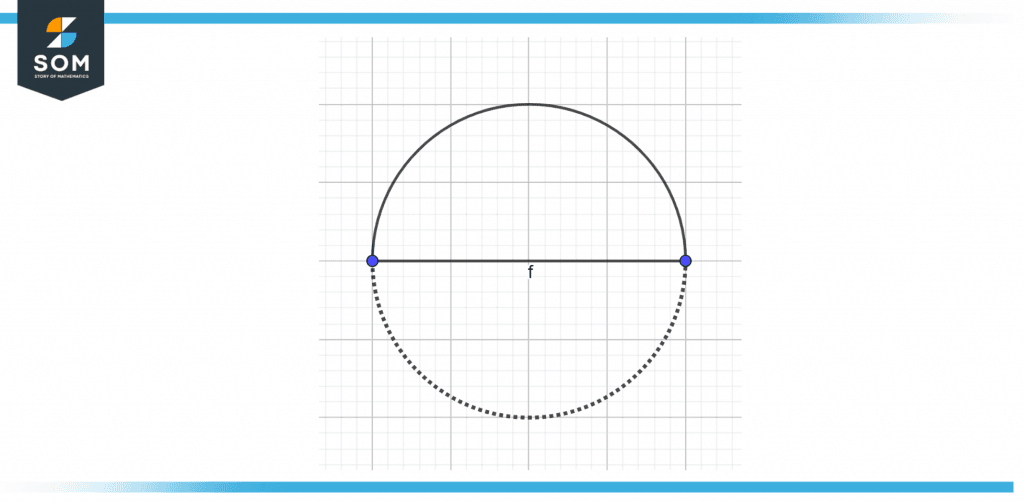 Equation of a Semicircle Definition, Properties, and Examples