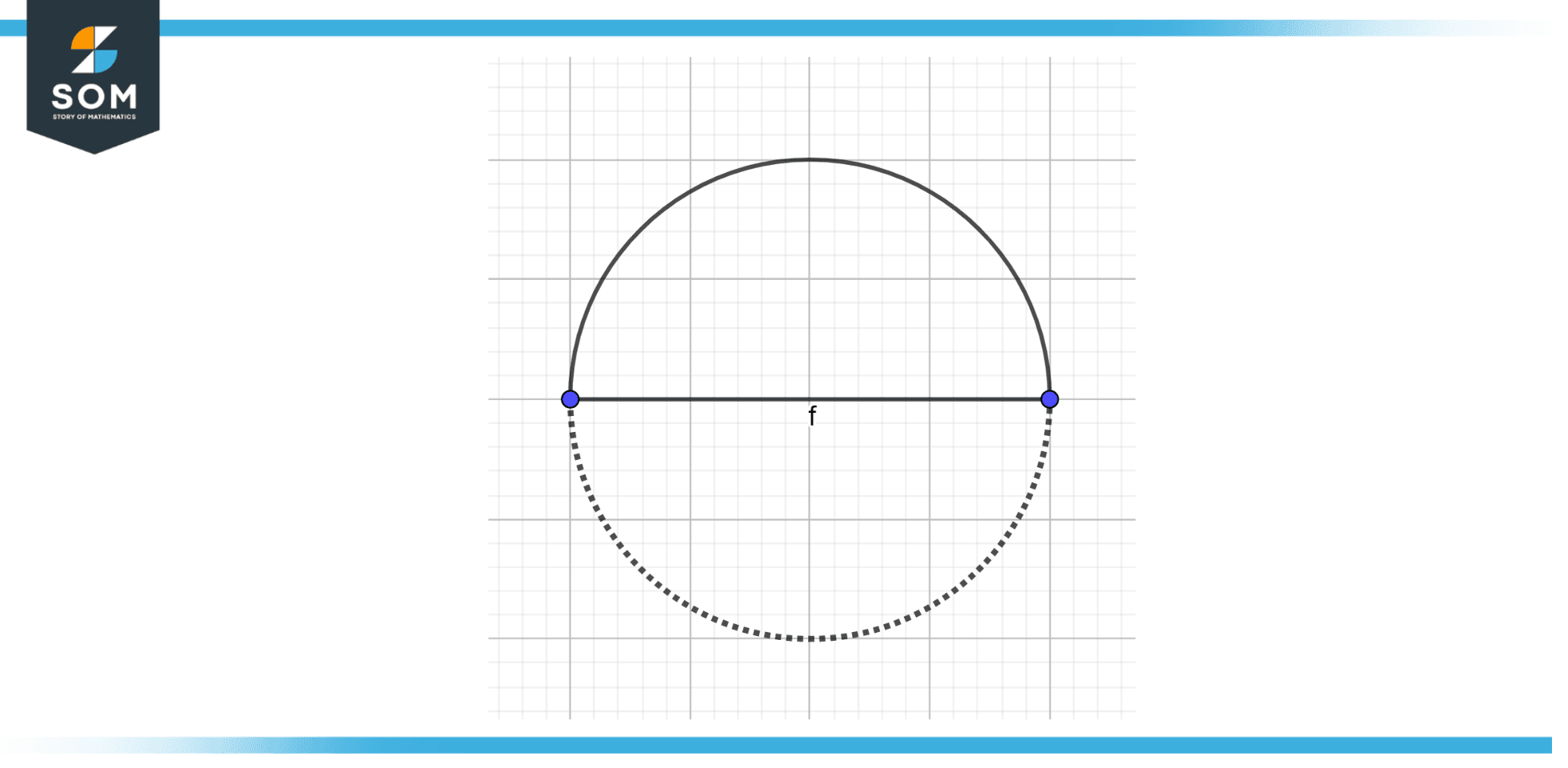 Representation of semi circle