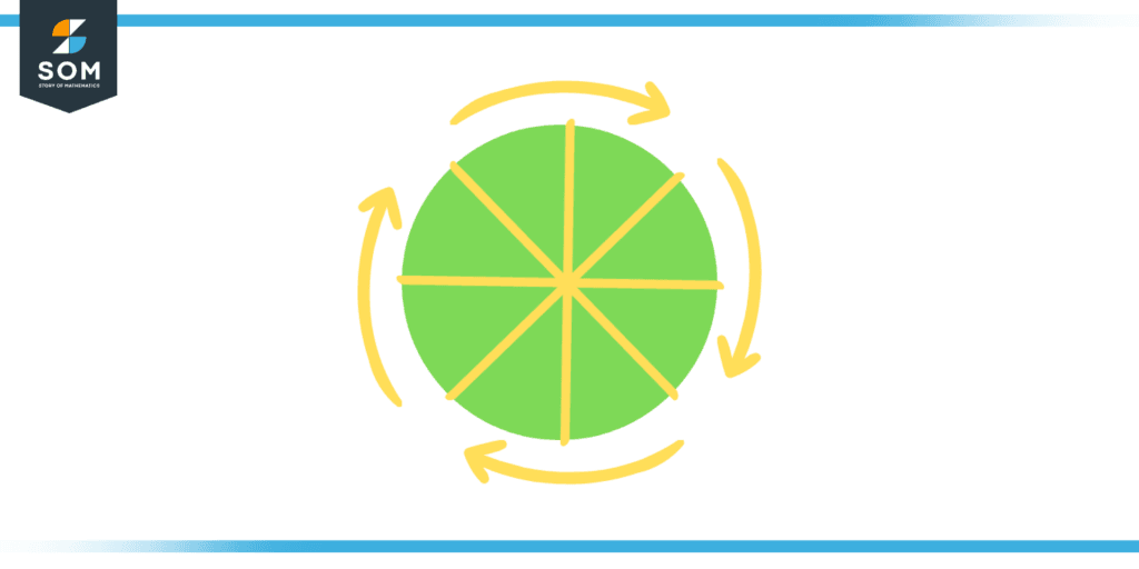 Illustration of Rotational Symmetry