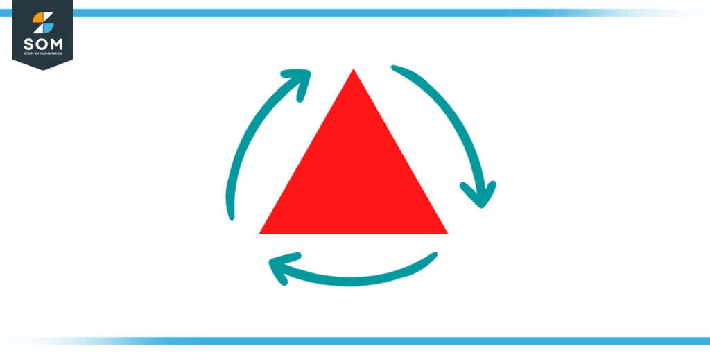 Rotational Symmetry of Equilateral Triangle