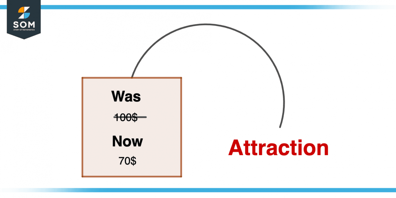 Sale Price Definition & Meaning