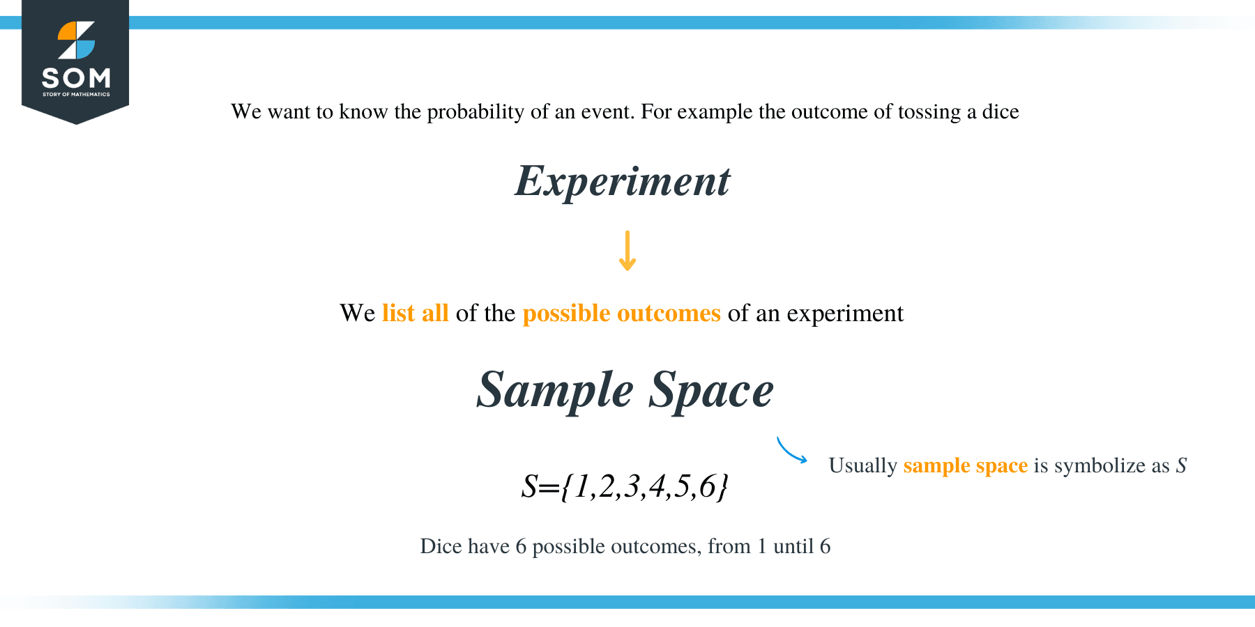 Rolling a Die - Probability, Sample Space, Examples