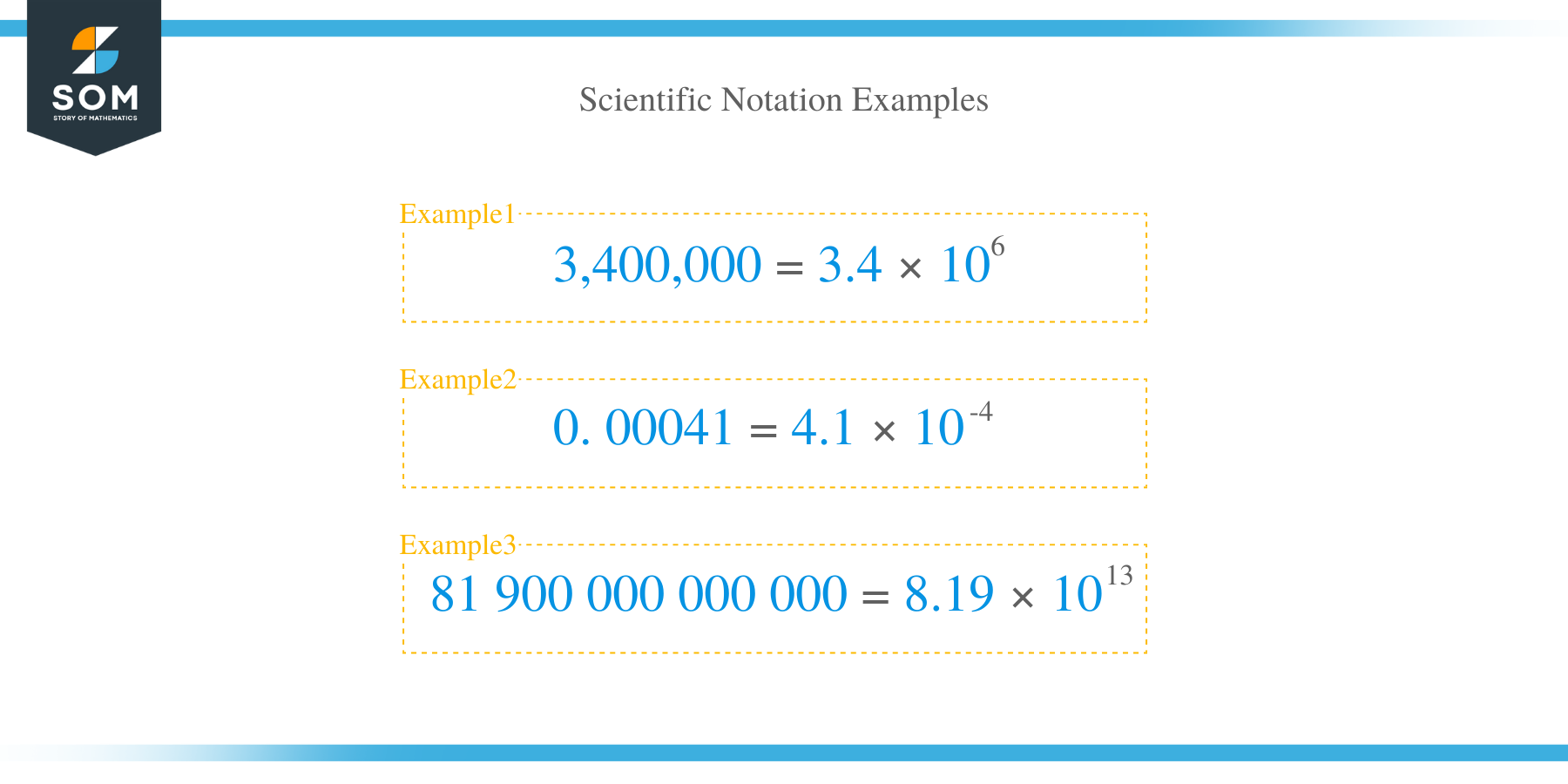 How to Convert to Scientific Notation?