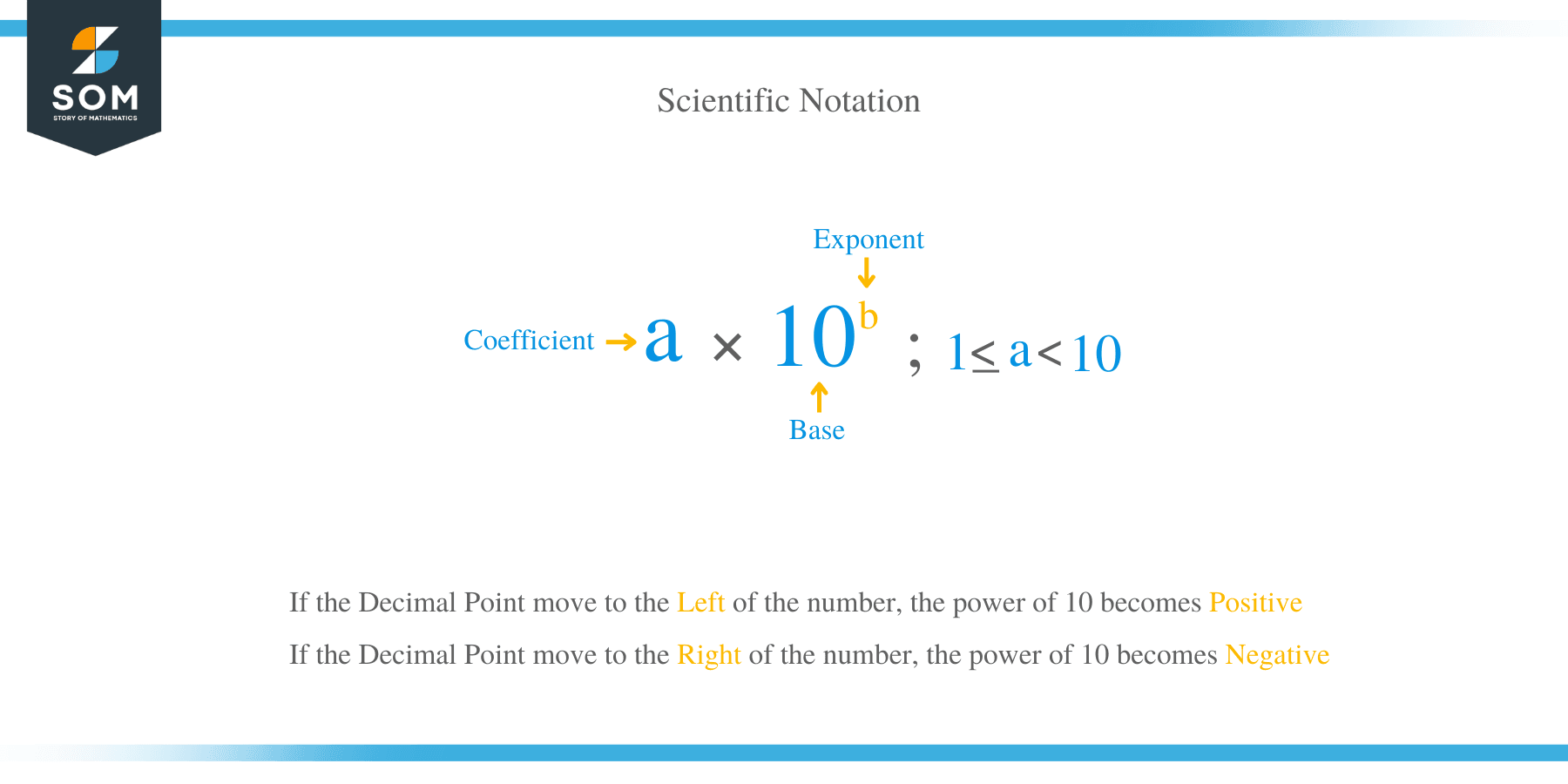 Scientific Notation